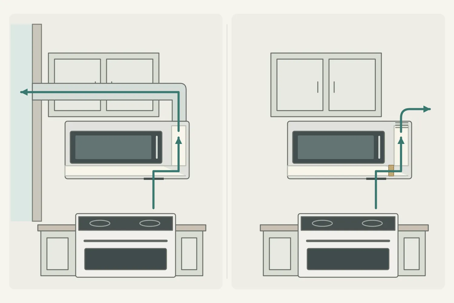 Comparison showing an over-the-range microwave venting air outdoors and recirculating air back into the kitchen.
